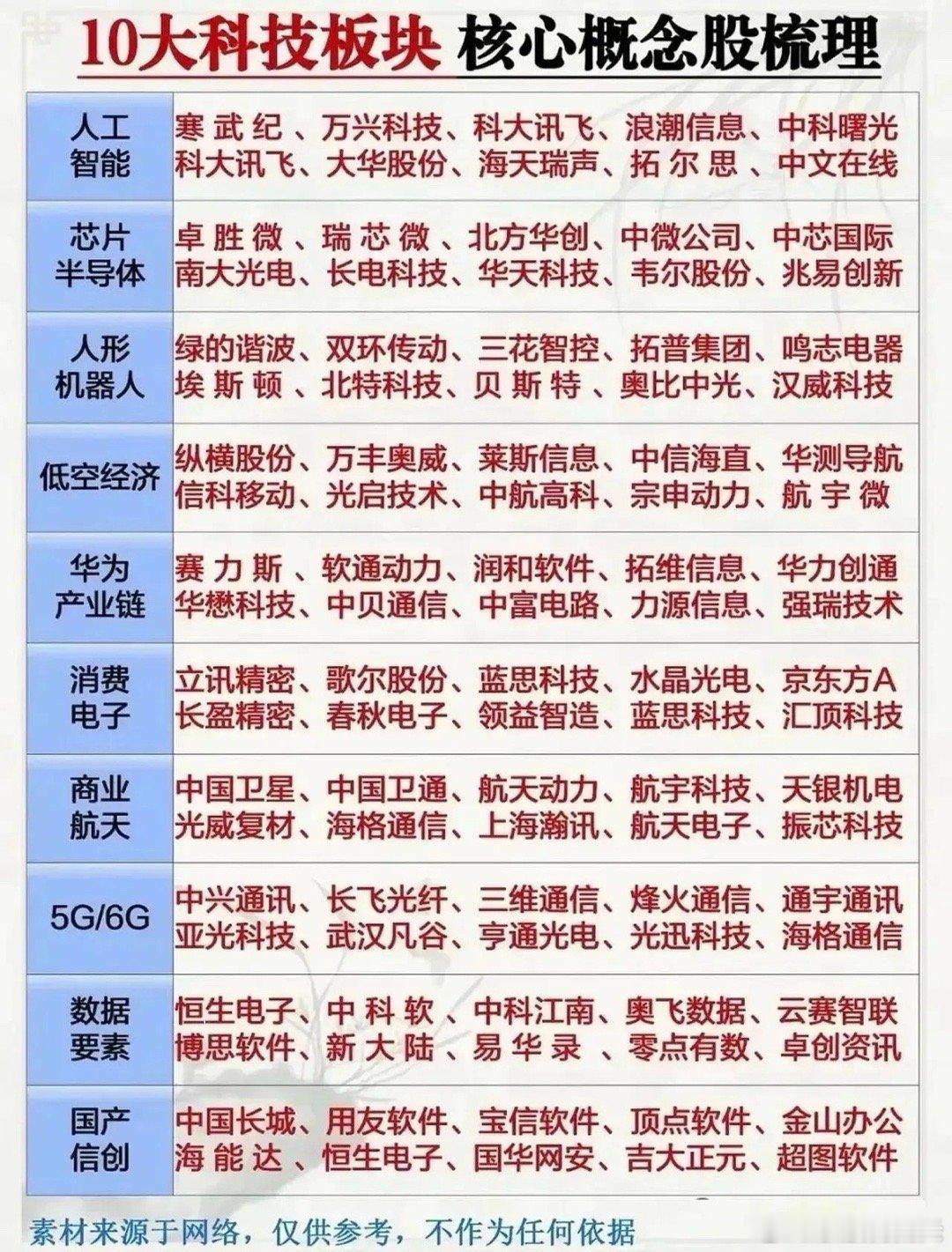 A股市场当下10大科技主线核心赛道个股梳理。AI服务器赛道液冷在ASIC服务器里