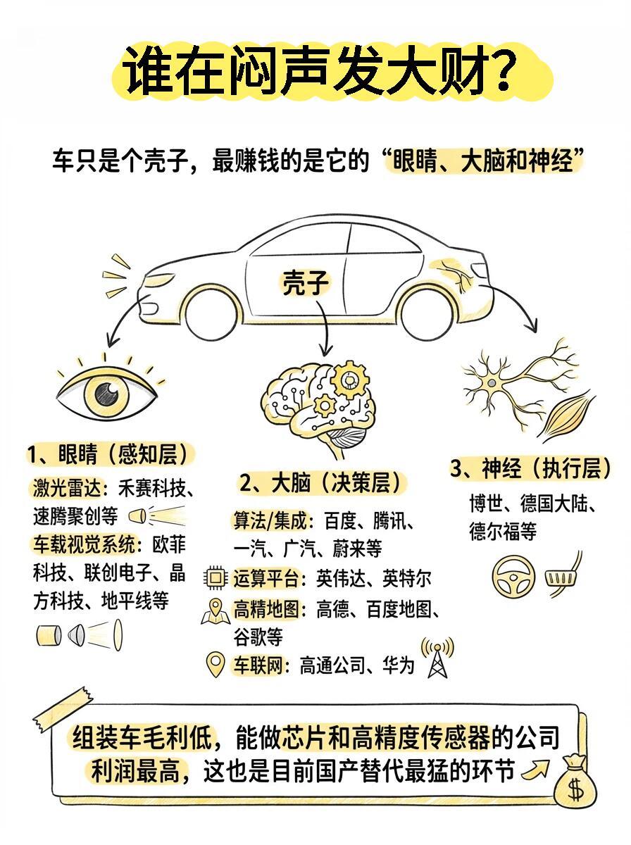 自动驾驶到底是啥？以后开车能睡觉吗？出了事故算谁的？只要有车企兜底，我们就再也不