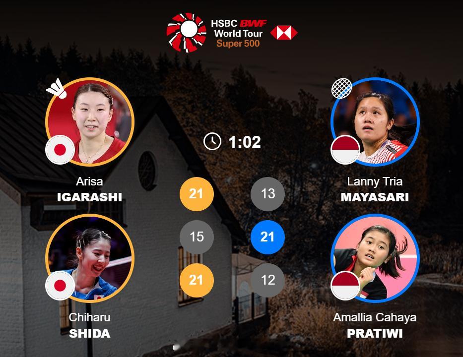 女双 1/16赛 第10场 五十岚有纱 志田千阳 21-13 15-21 21-