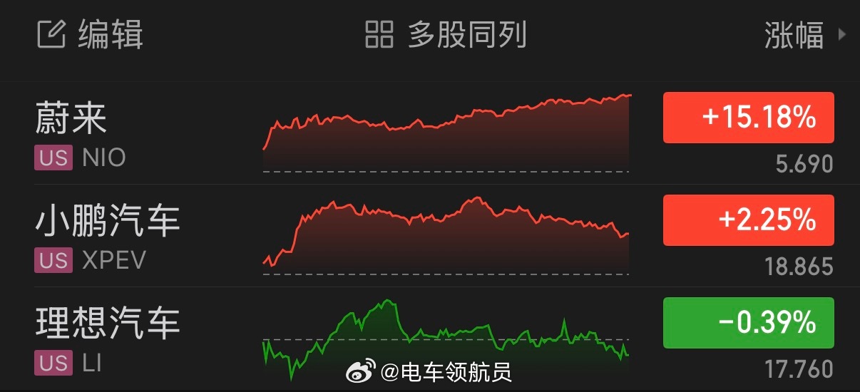 这一觉睡得挺香，睁眼就看到昨晚财报的积极反馈，单边上涨超15%。其实不光是久违的