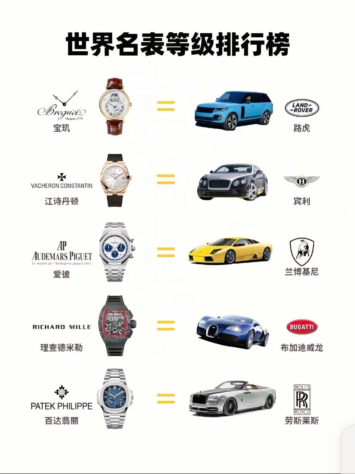 世界名表等级排行榜