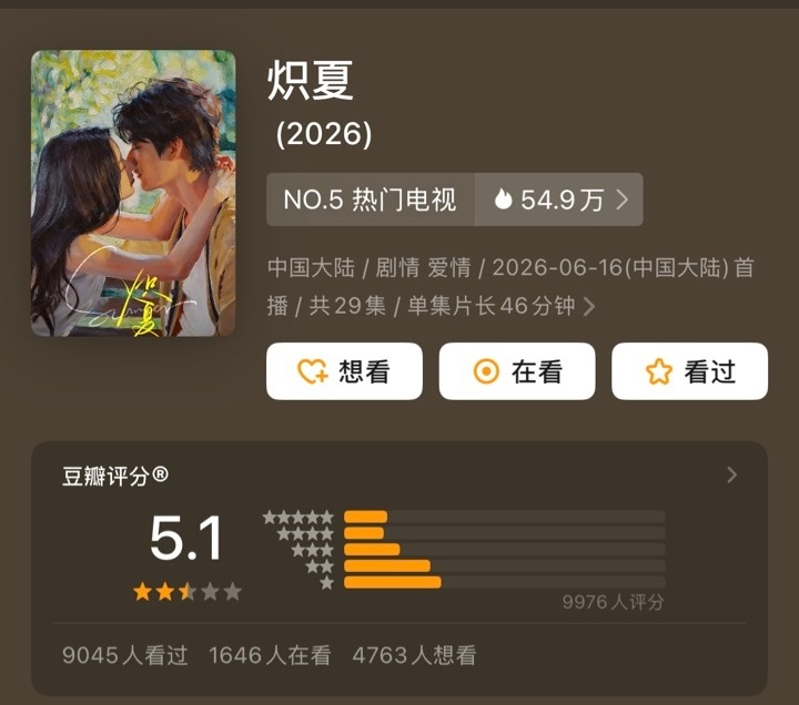 3.8分的《云秀行》5.1分的《炽夏》打分都不足1万人，说明烂剧真的没人看。 炽