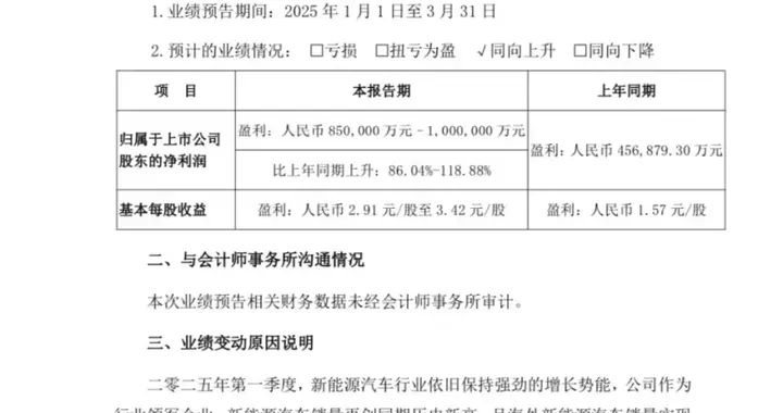一天赚一个亿！比亚迪预计一季度净利润达85-100亿元