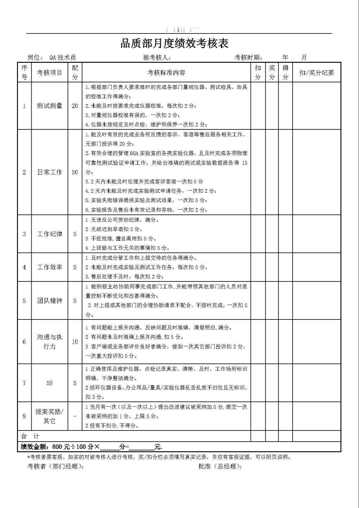 品质部部份人员绩效考核表