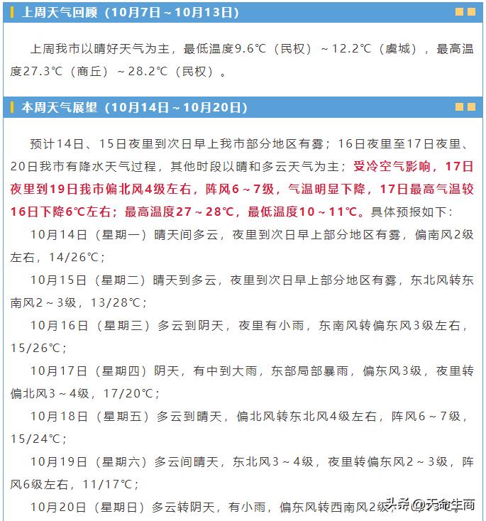 #记录秋日生活点滴#【部分地区大雨！商丘将迎降水大风降温天气】

来源：商丘市气
