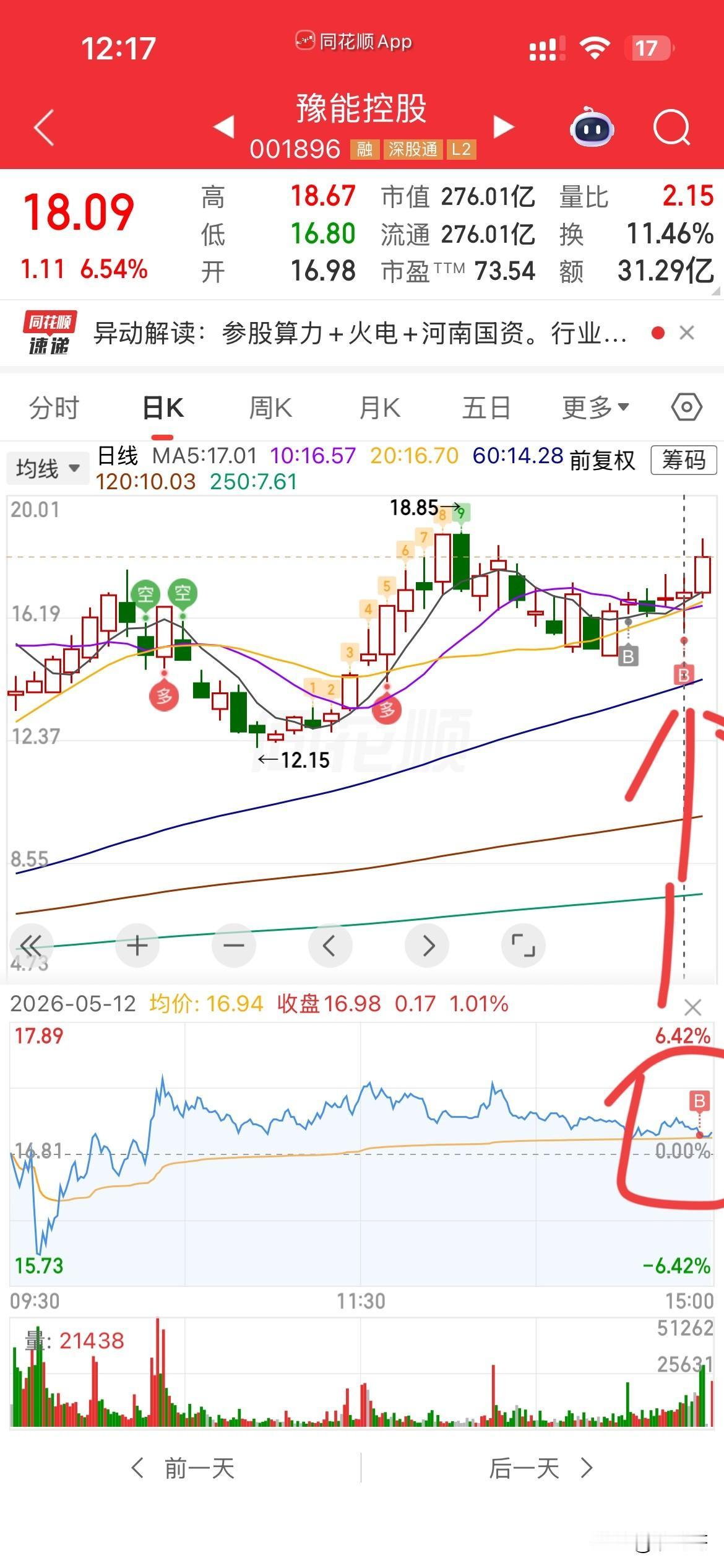 豫能，
精准加仓狙击！[大金牙][大金牙][大金牙]
