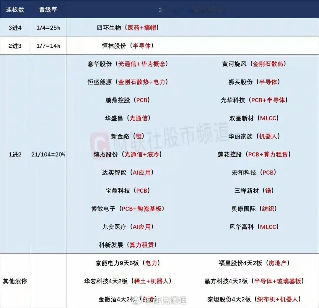 盘前思路：科技题材持续发酵，趋势牛市有望延续1. 昨日大盘在科技主线带动下强势反