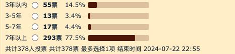 网友投票：华为还需要多久才能像长江存储那样反哺国内消费者?


现在的高价相当于