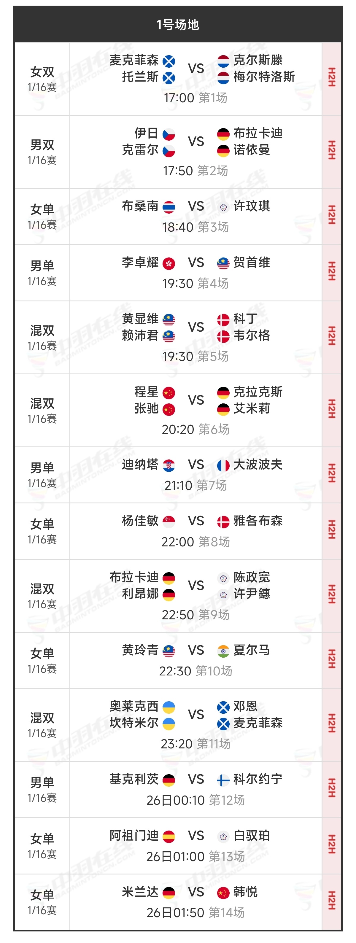 2026年德国羽毛球公开赛 2月25日剩余正赛首轮，17点开赛：【1号场地】6、