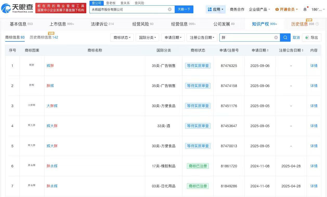 永辉超市曾涉多起纠纷
永辉超市已申请胖永辉商标永辉超市胖改第二年预亏21亿永辉超