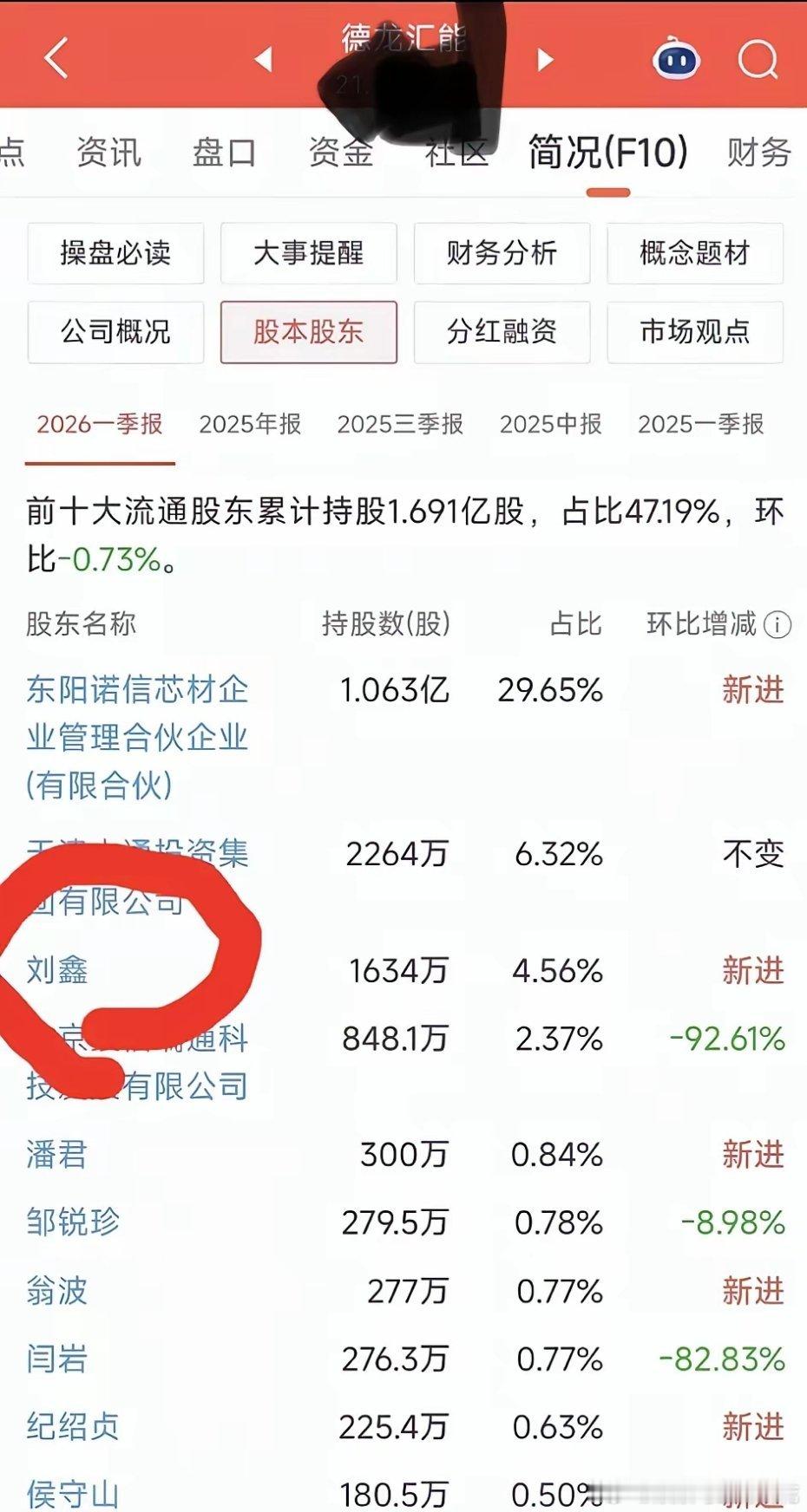 90后顶级牛散鑫多多最新持仓，鑫多多（本名刘鑫，1993年生），山东烟台人，德国