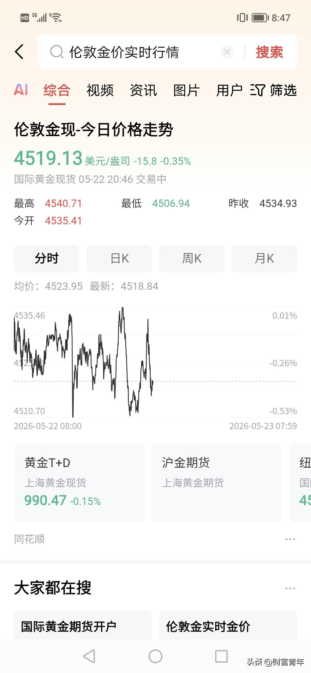 黄金竟然不涨了？！说说为什么？
这半个月来，
下行最大可以说是黄金，
问题来了，