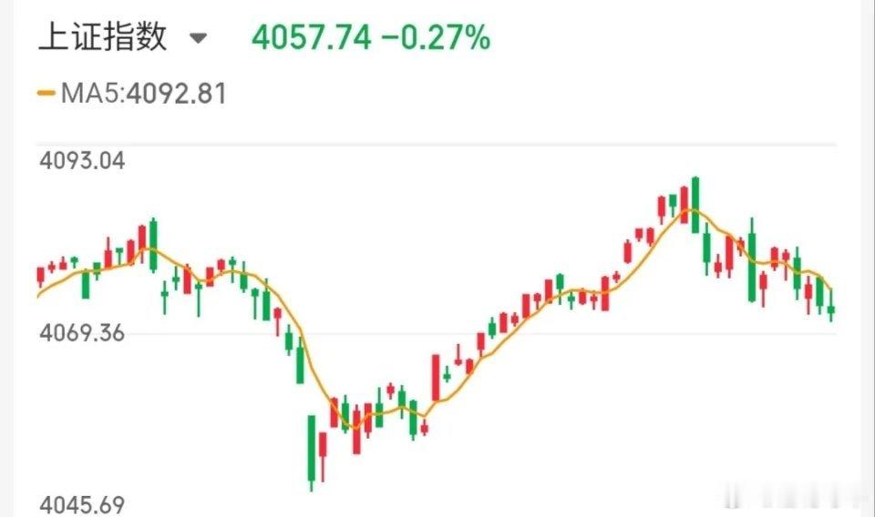 6月2日技术交易热门股票点评 + 重大事项【技术交易热门股票点评】1. 豫能控股