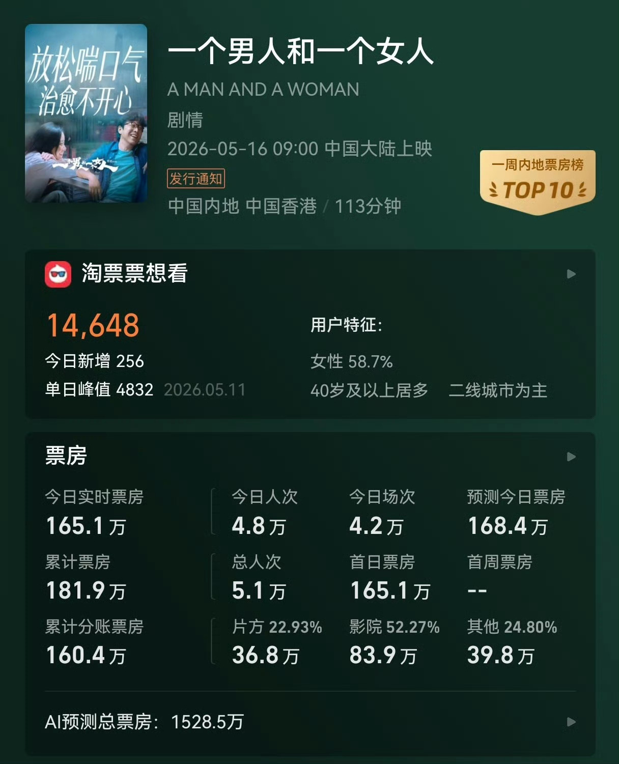 我觉得管虎应该反思自己