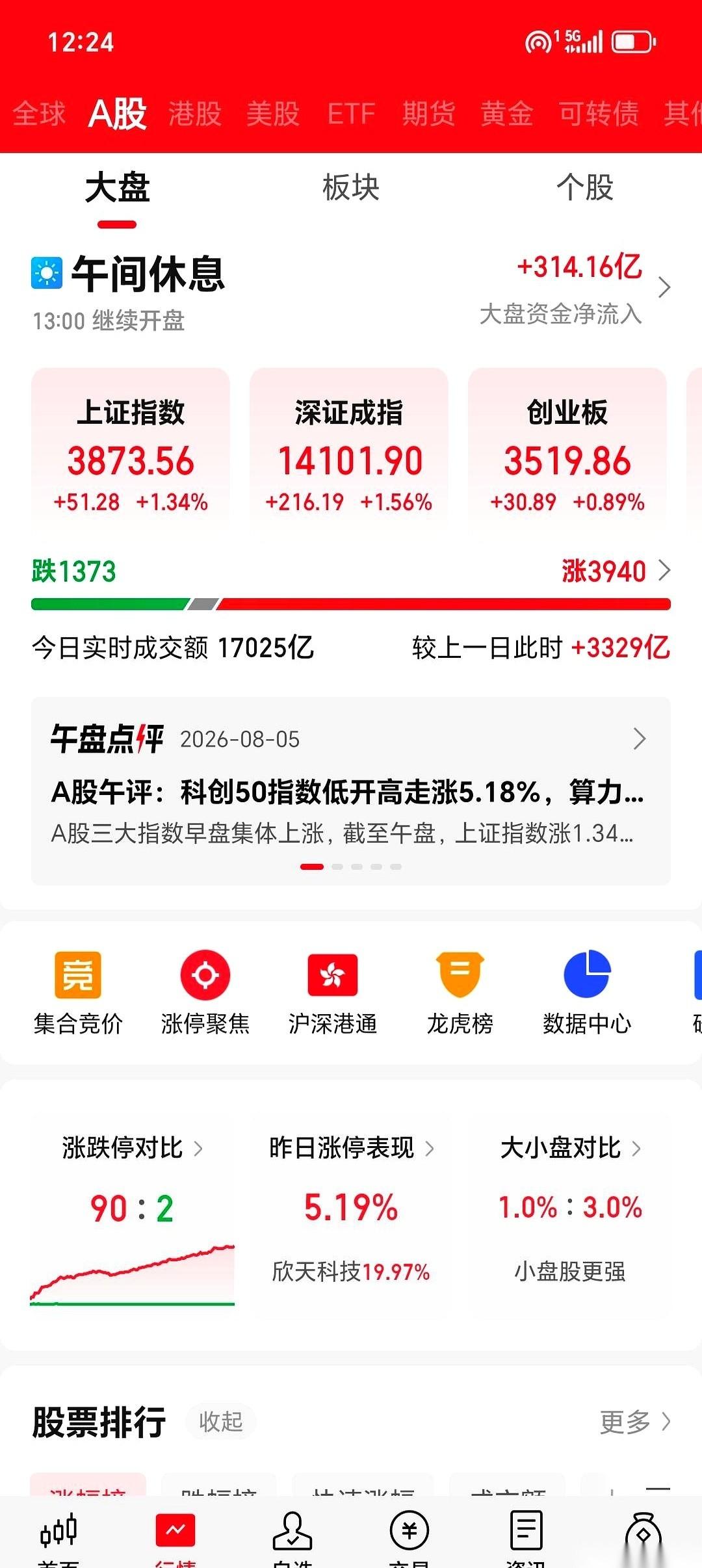 昨晚光通信砸出一条利空黑天鹅，多少持有CPO的股民半夜盯着天花板睡不着，就等着今