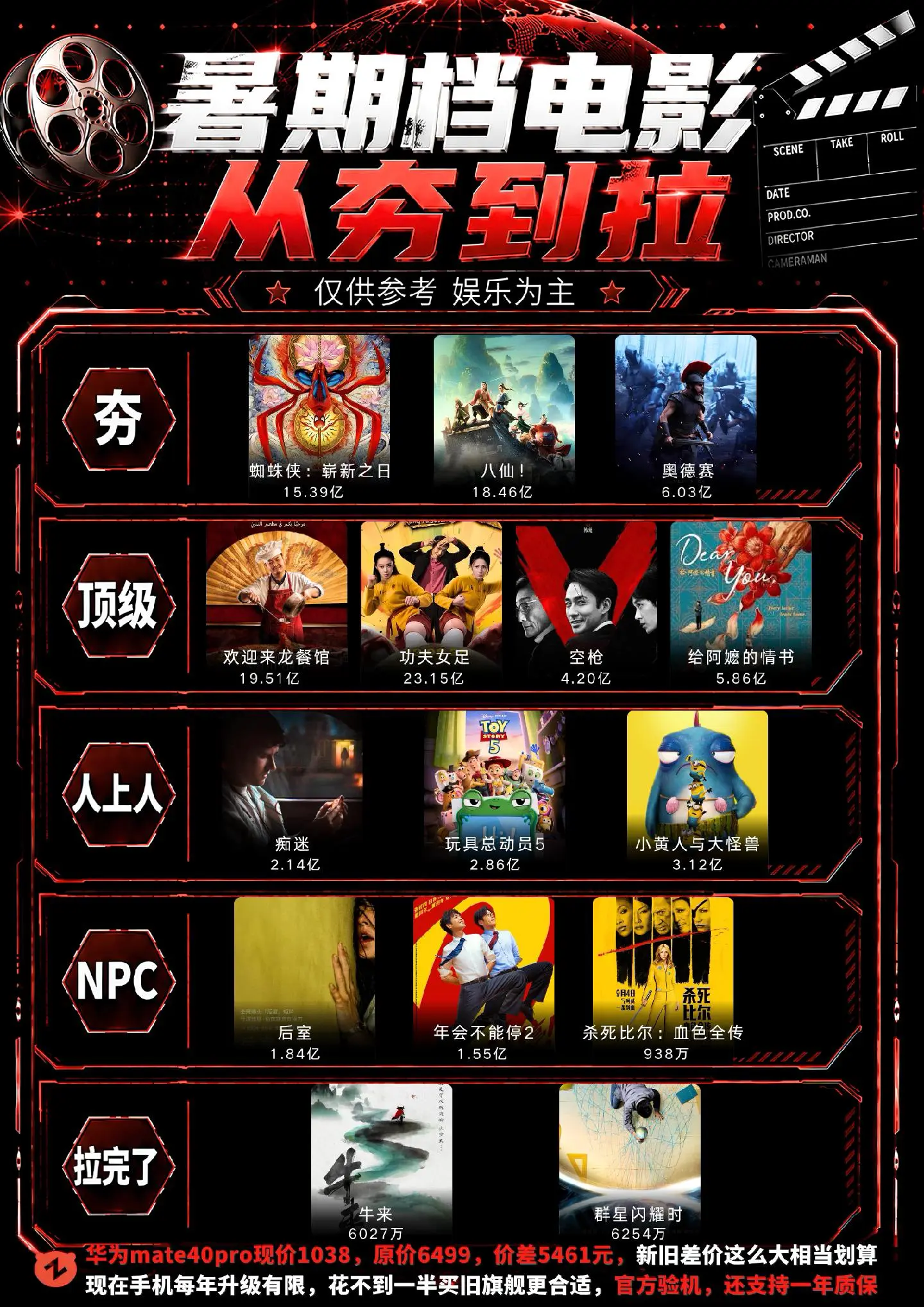 锐评暑期档电影，有你看过的吗？