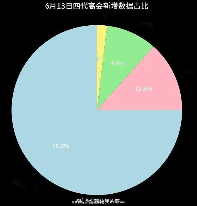 投稿：四代高会各项数据汇总 