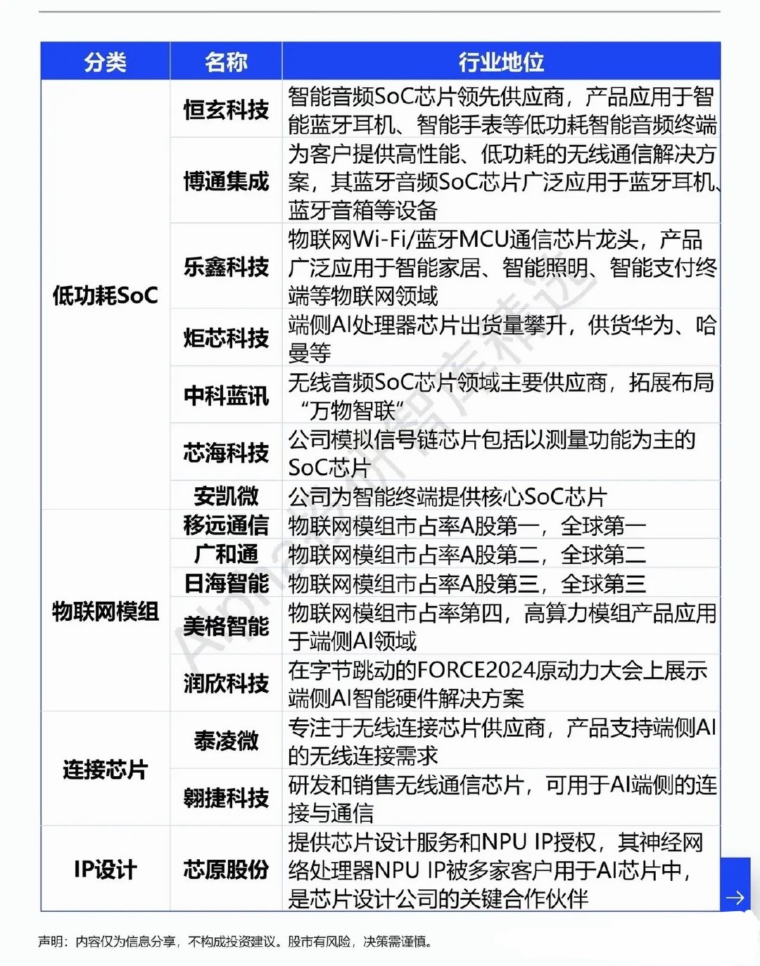 端侧AI悄然爆发！AI不再只停留云端，终端芯片迎来产业拐点说起人工智能，多数人最