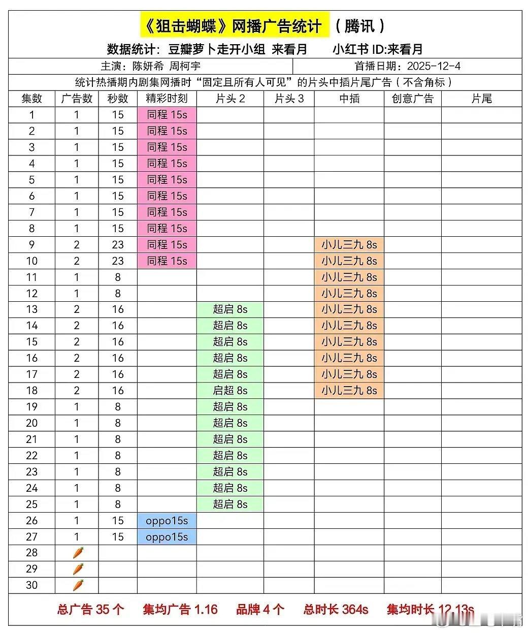狙击蝴蝶 那天晚上展开说说那天晚上发生啥我不知道，但是我知道昨天晚上超点了，最后
