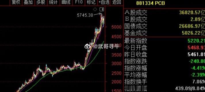 今天PCB板块的鬼故事，三星、SK海力士拟要求基板厂商下半年降价！两大存储巨头真