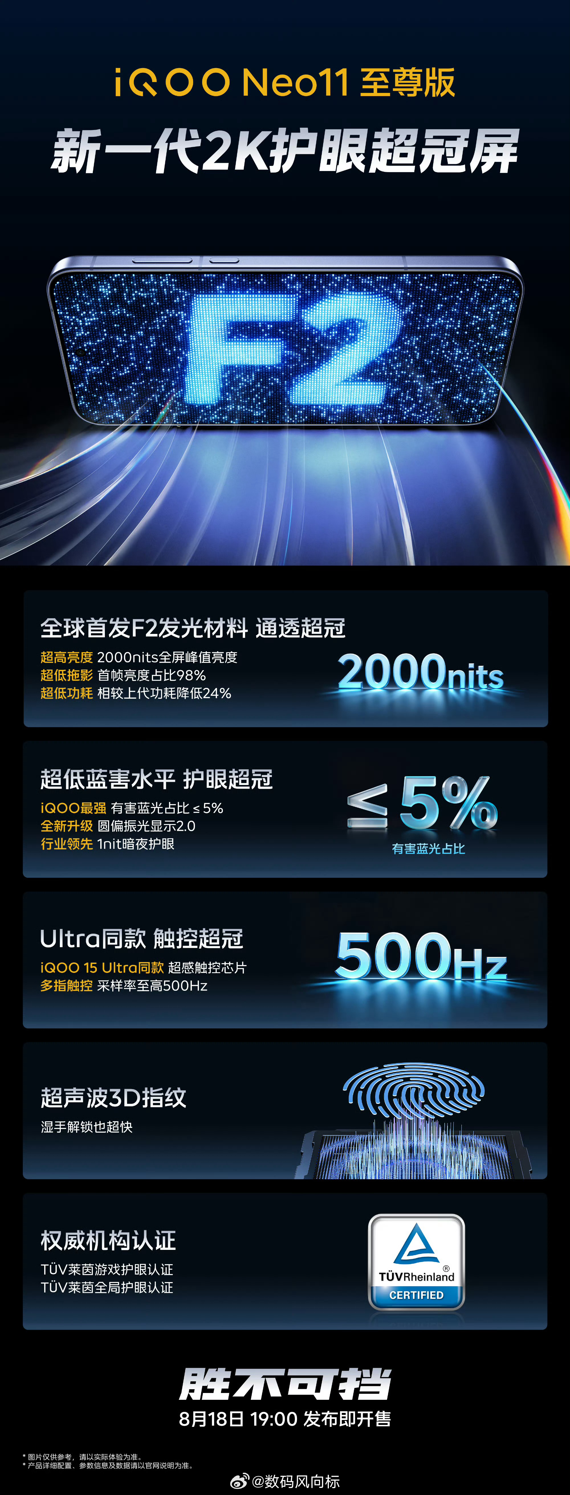 iqoo 【一图读懂iQOO Neo11 至尊版新一代2K护眼超冠屏】🌟 全球
