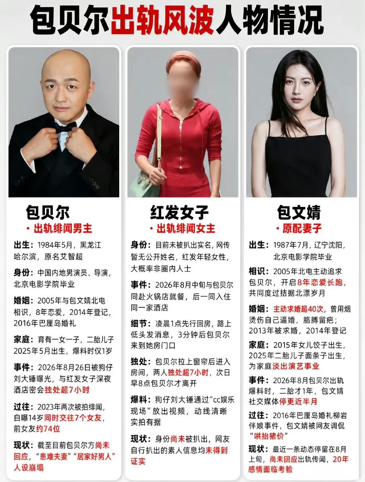 曝包贝尔出轨的狗仔直播再放料。
 
如果一个明星过去遇到类似传闻时，会发声明、会