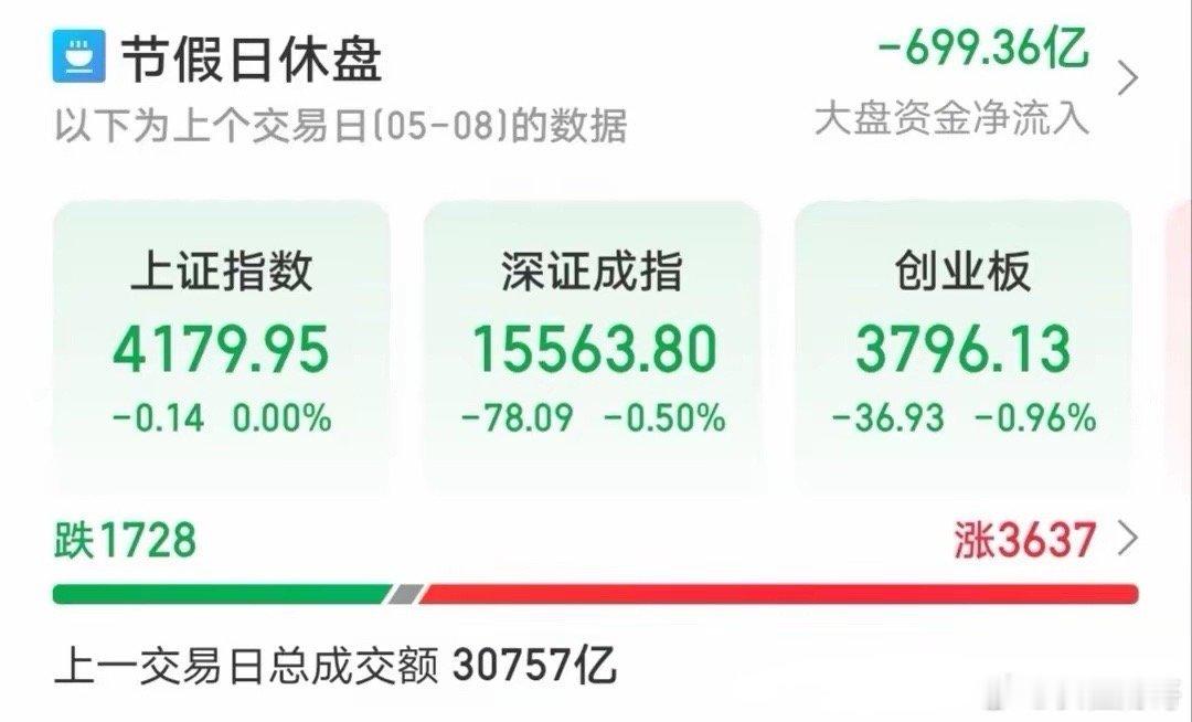 5.11技术交易热门股票点评+增减持1、中国巨石：顶部结构，及时减仓2、舒华体育