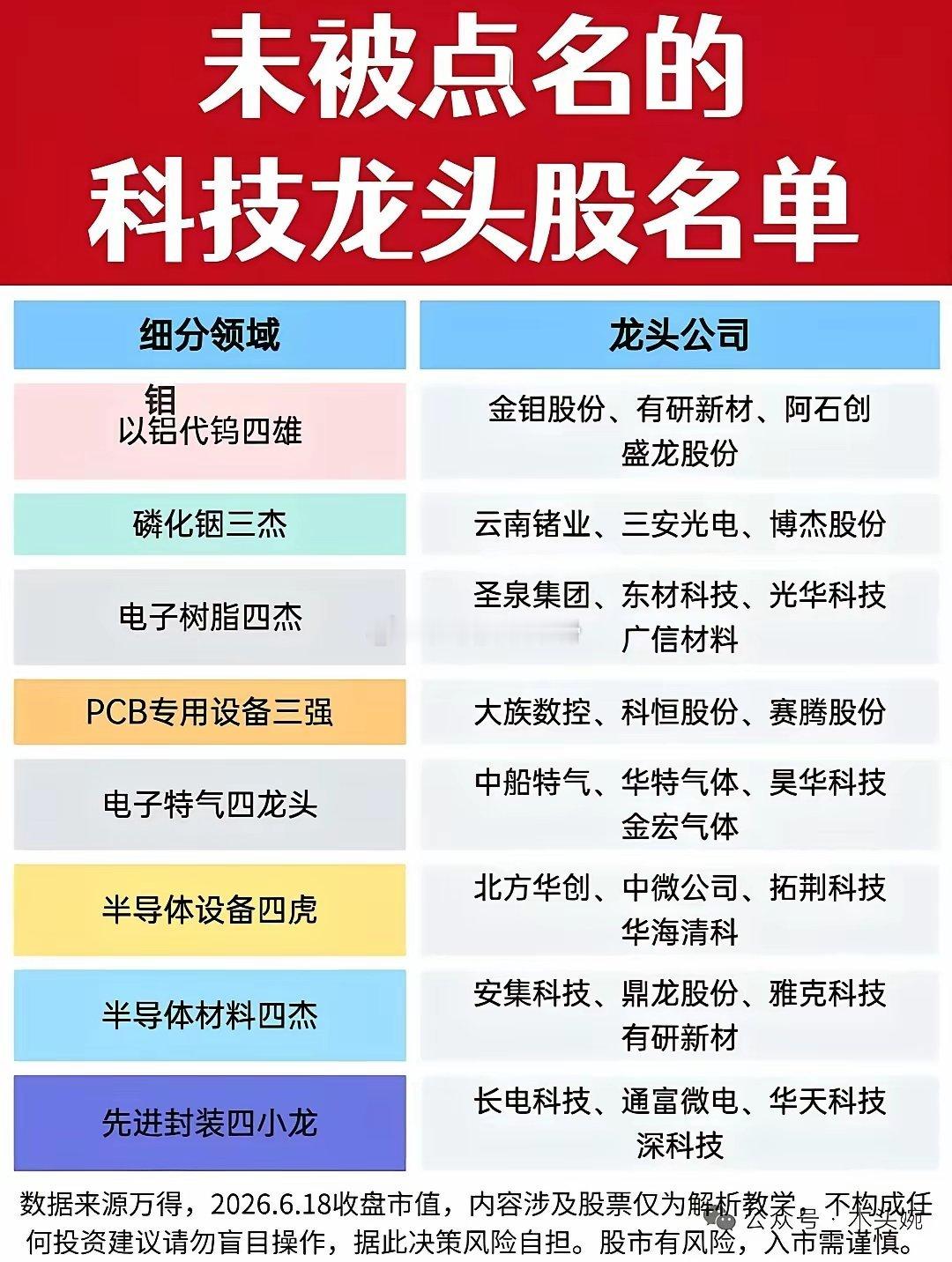 决绝炒概念，拥抱真龙头！近日，证监会发言要严查蹭科技概念，提倡发展优质核心龙头！