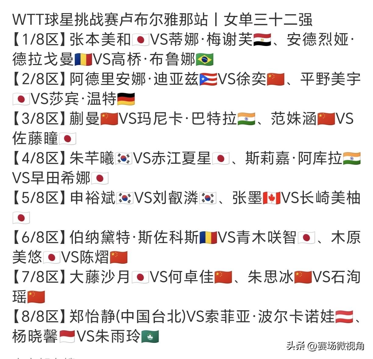 【卢布尔雅那球挑女单签表出炉！埋伏这么多选手，不好再让张本美和打穿了吧？】

张