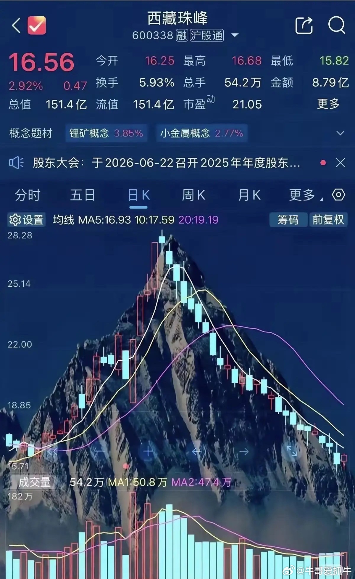 你知道目前A股有多少股票的价格还在924行情之前吗？按市场通行口径，“924行情