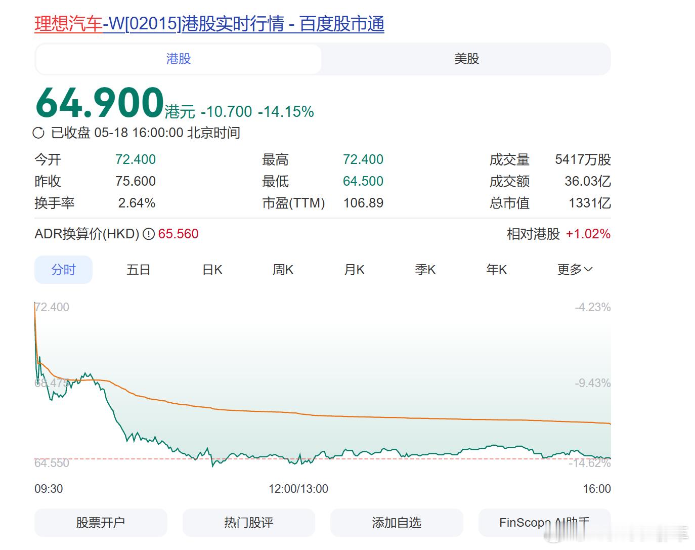 理想汽车跌超14% 我觉得还需要给理想汽车一些时间，全新理想L9虽然没那么多黑科