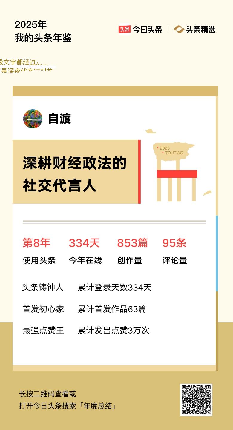 重磅上线！我的年度鉴定结果是“深耕财经政法的社交代言人”，你的结果又是什么？快来
