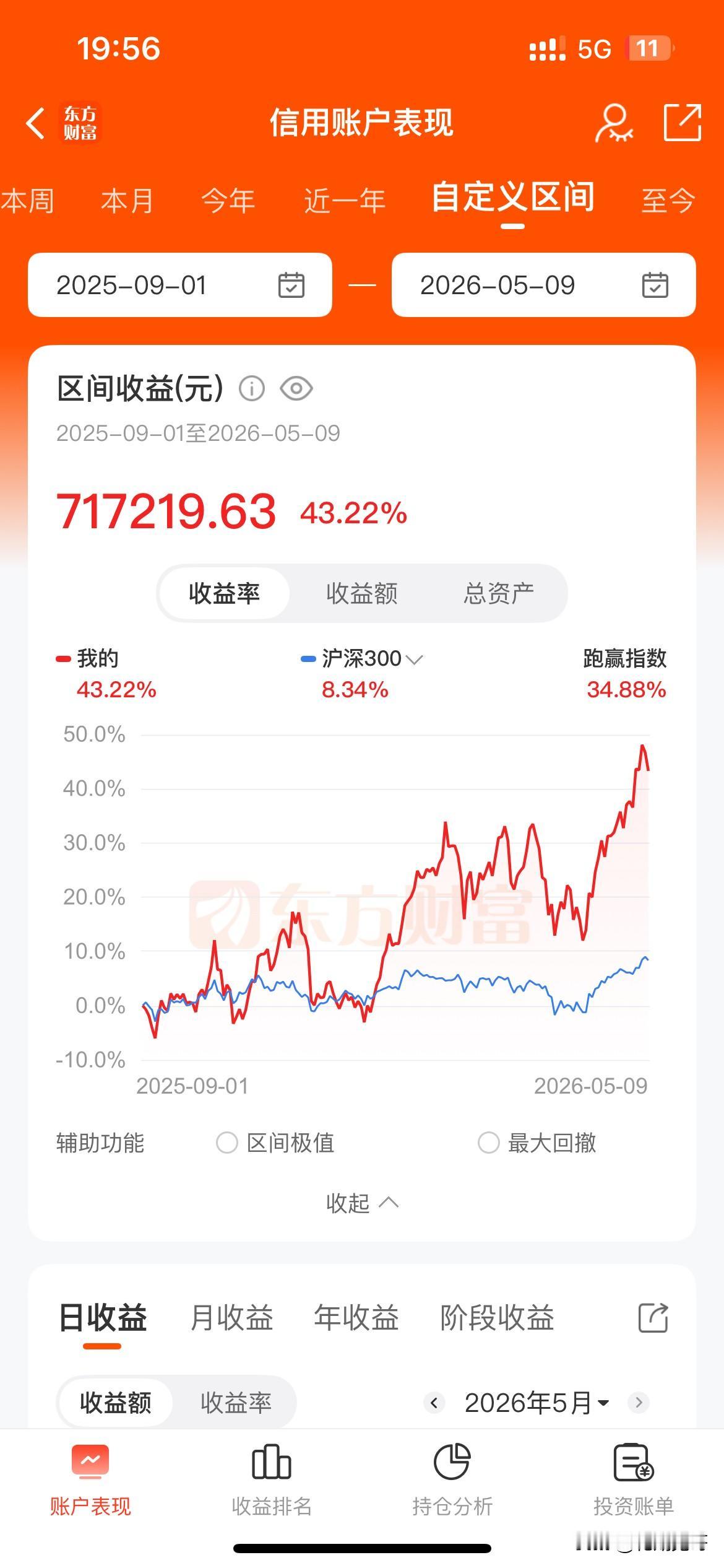 花期实盘的短期投资成功，来源于去年9-10月通过花期趋势交易系统识别到的处于花苞