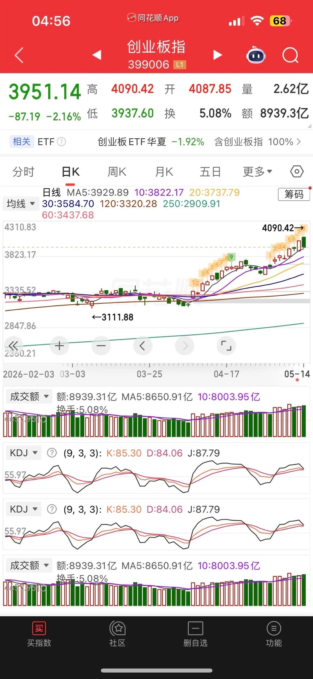 一觉醒来，美股又创新高，而纳指金龙指数却重挫逾3%，白银大跌超5%，热门中概股普