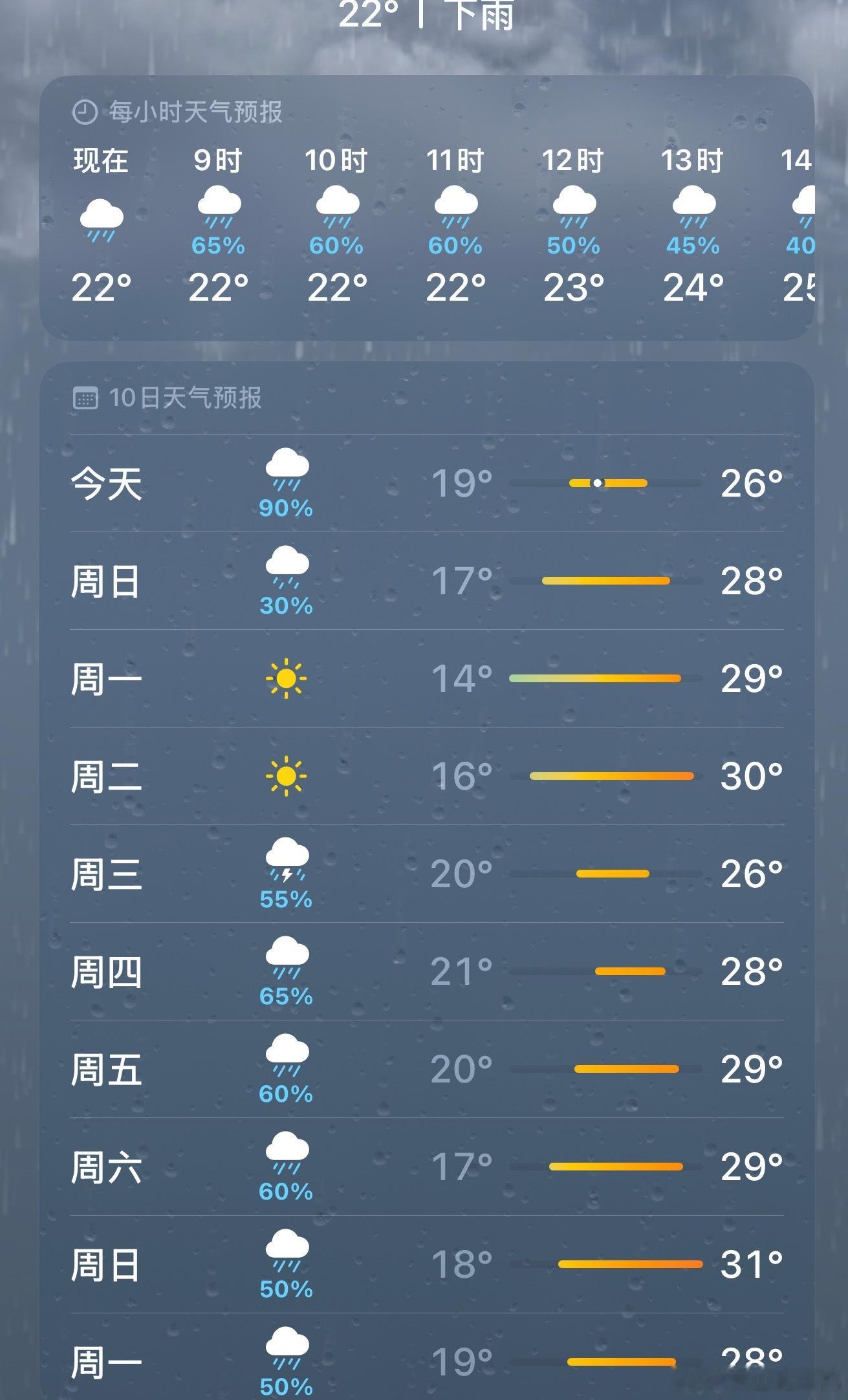 就这样被天气征服[无聊] ​​​