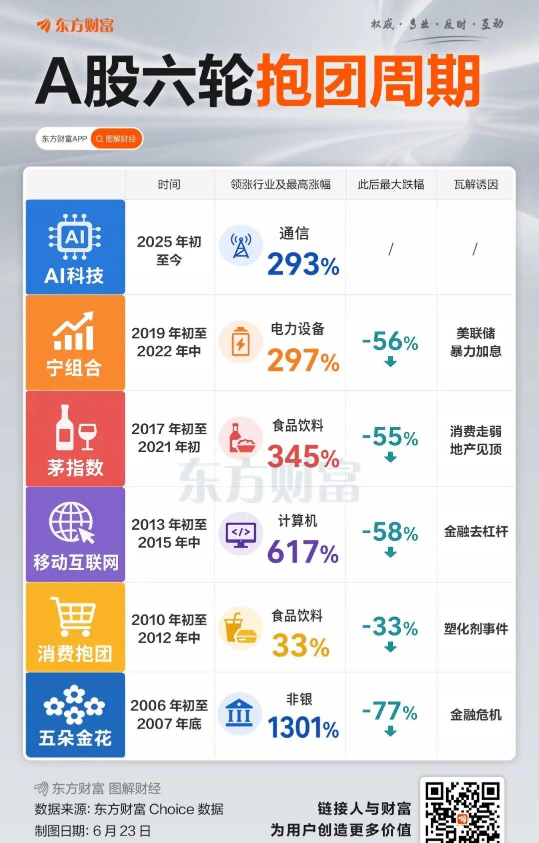 虽然不知道抱团何时结束，
但不可否认的是，
抱团瓦解的调整都是灾难性的。
只不过