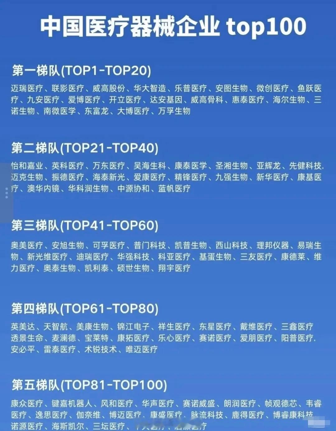 中国医疗器械企业 top100 分为五个梯队：第一梯队（TOP1 - TOP20