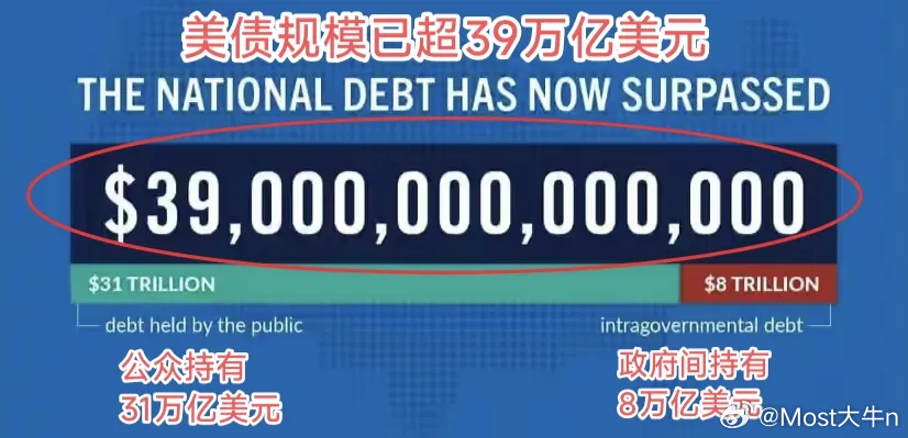 聊下黄金，昨晚暴跌，可能很多人感到奇怪：怎么仗打成这个样子，黄金反而走出了股灾的