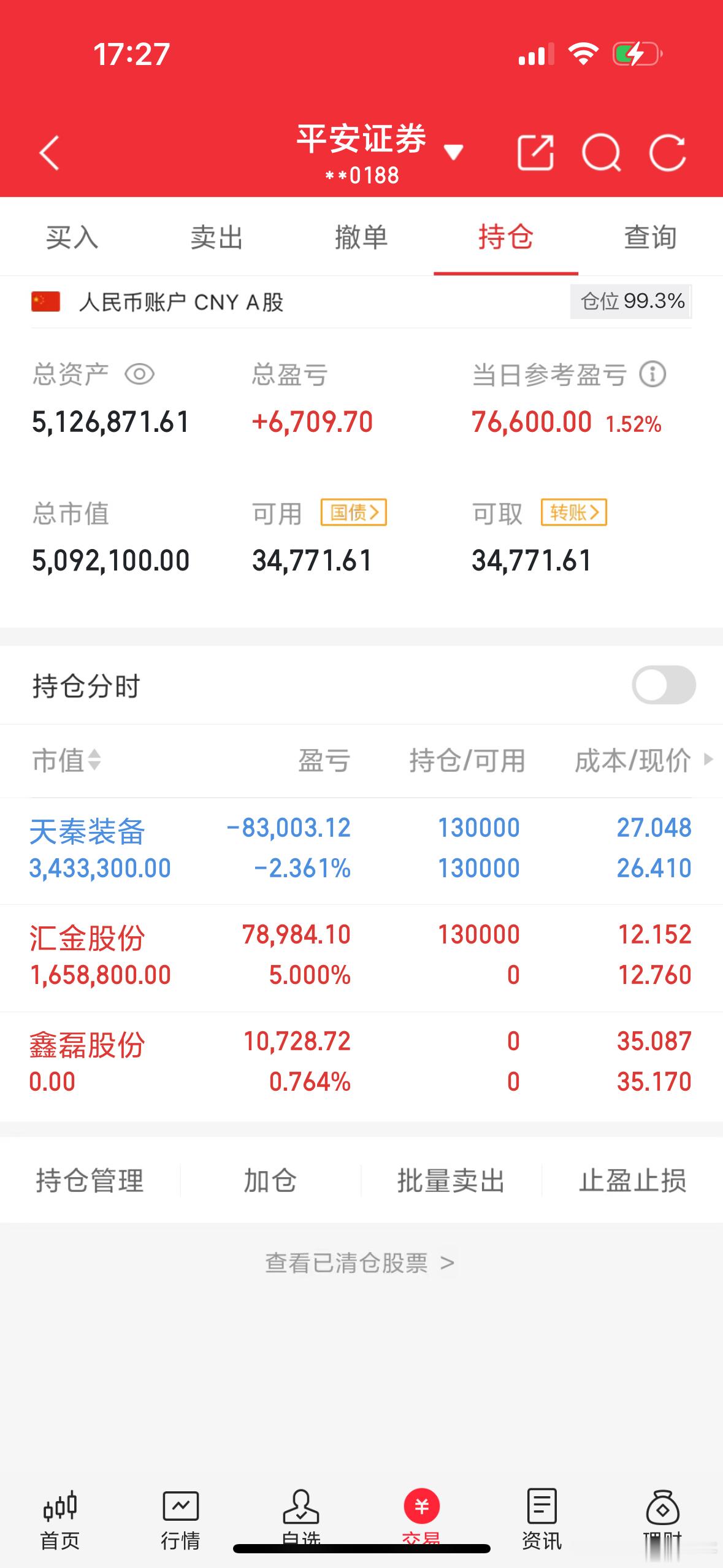 认准唯一 其它均为假冒天秦装备继续维持！今天小幅上涨 还不错！鑫磊股份小赚点离场