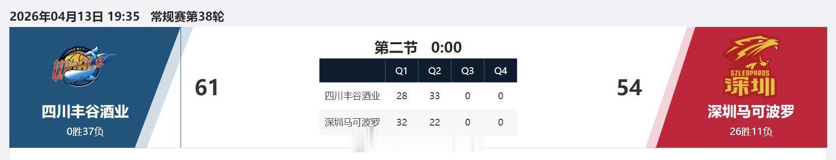 四川男篮vs深圳男篮 深圳怎么个意思？ 