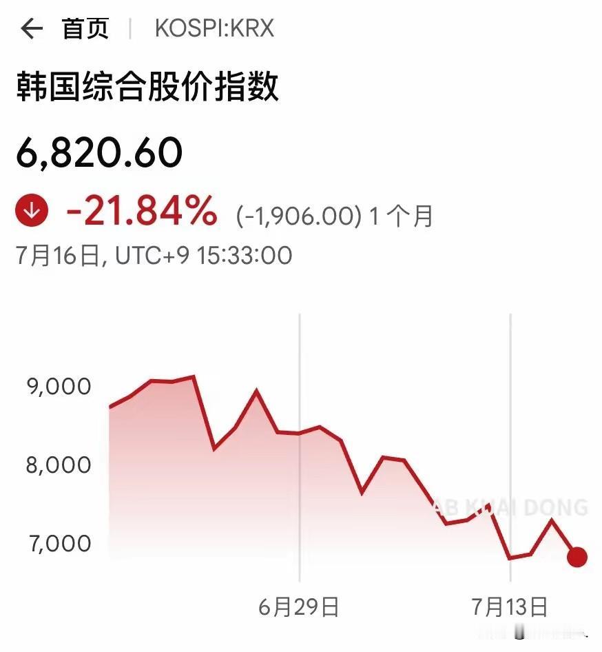 有多疯狂就有多惨烈！从全民炫富到36万人爆仓，韩国股市泡沫一个月彻底幻灭！

 