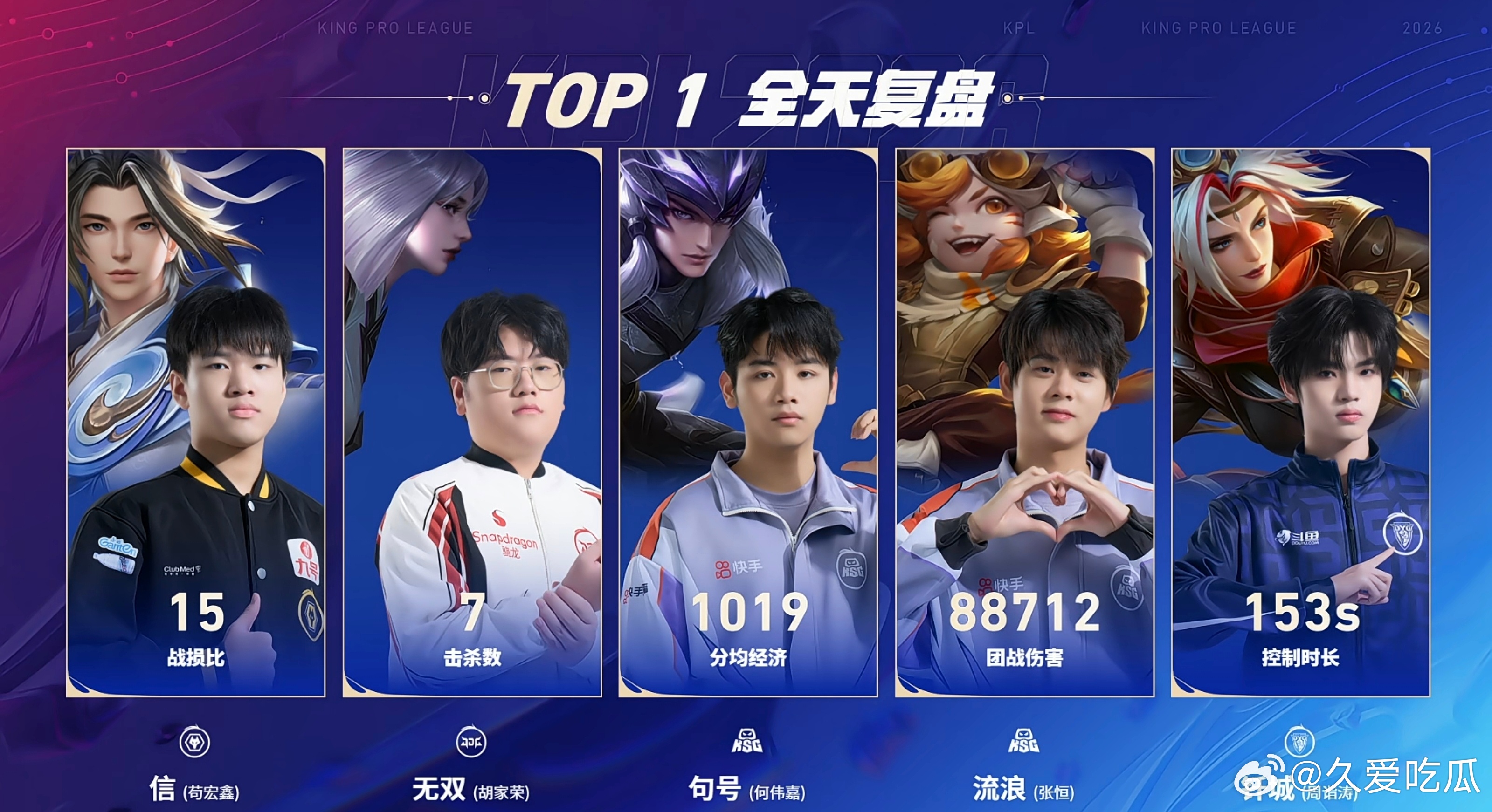 2026kpl春季赛 今日赛果 