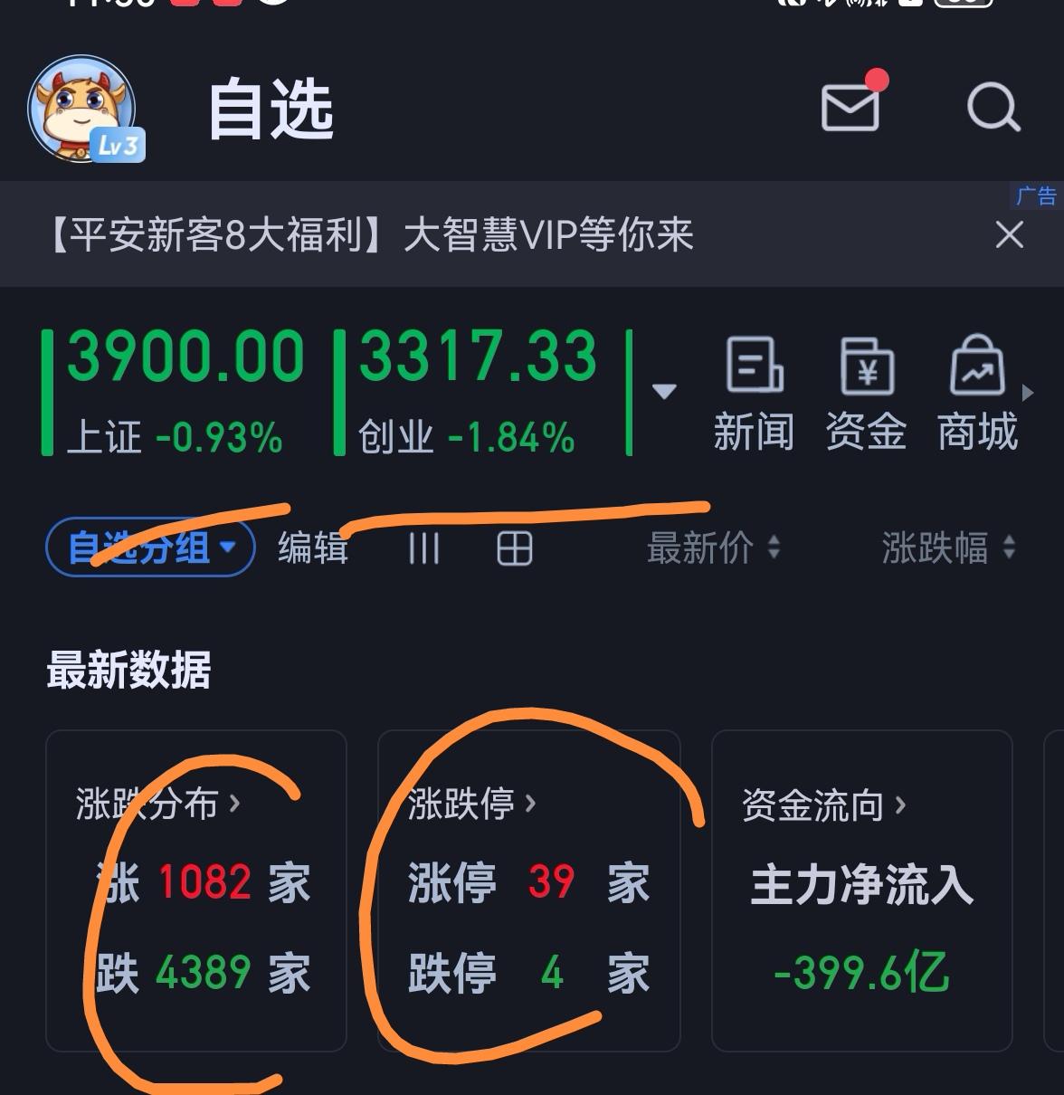 老手说股：（3）
家人们，大盘如期继续下跌，K线3连阴，后市怎么看？
从K线的角