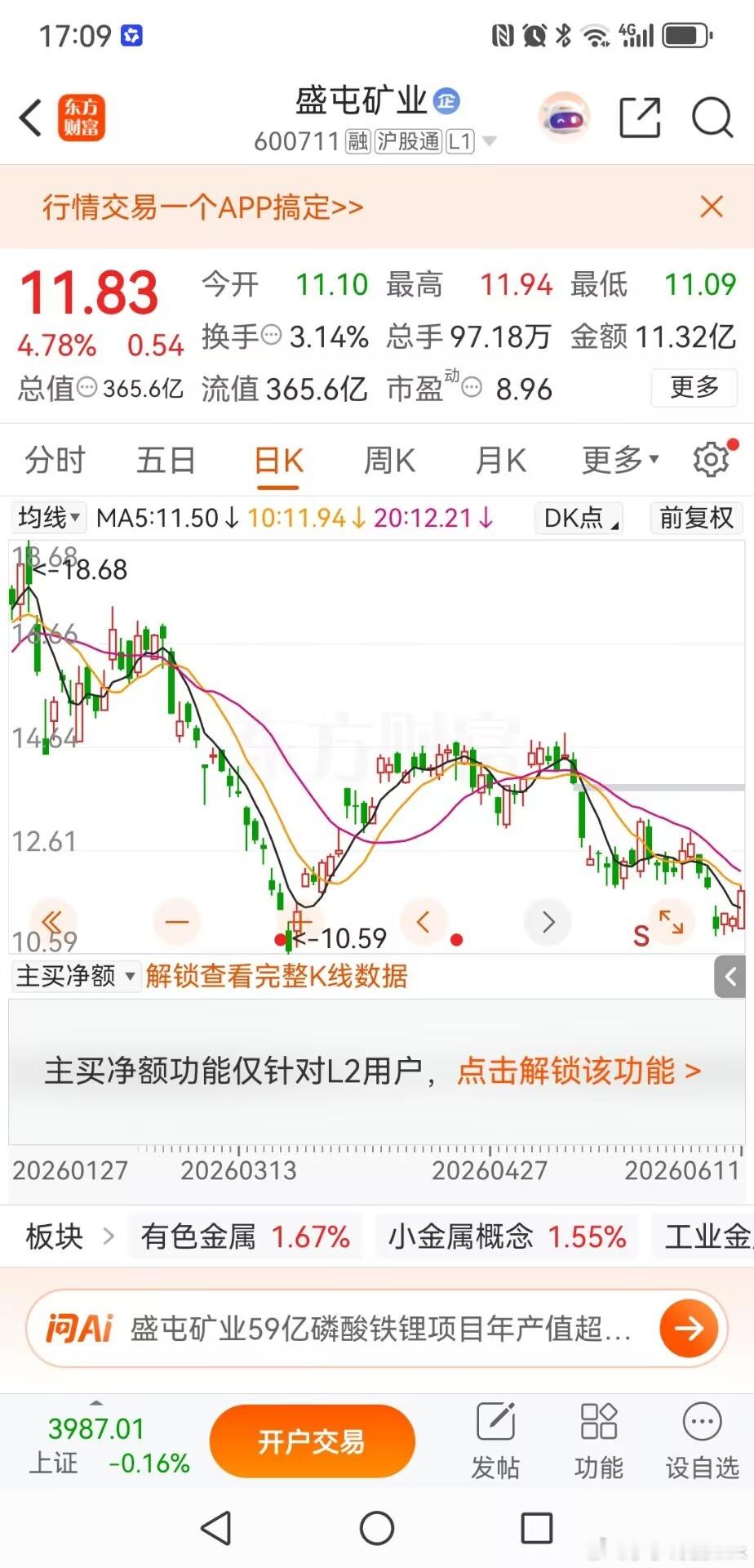 盛屯矿业，静待下周加息决议今天盛屯矿业涨了4个多点，群里一位套了4个多月的朋友，