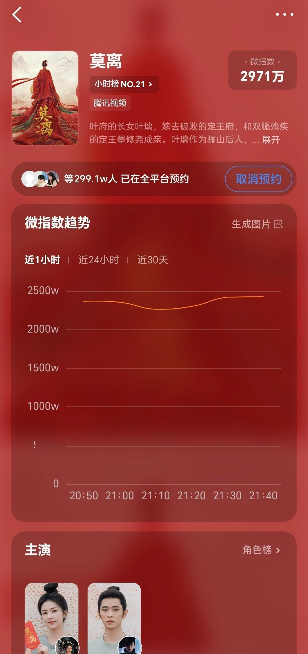 白鹿主演的莫离还差9000预约就破300万了！想看300万物料！大家快点点！白鹿