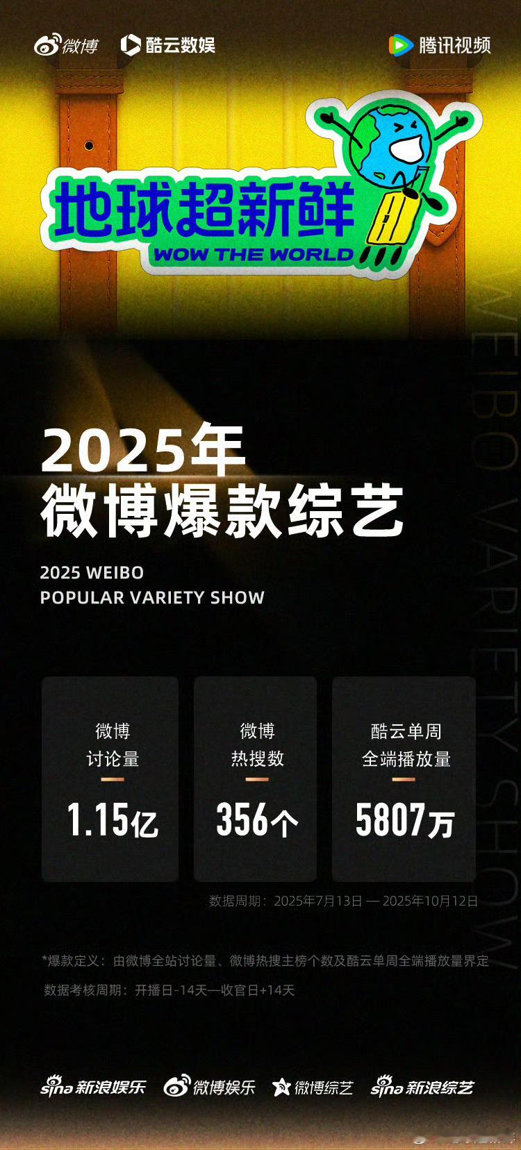 地球超新鲜2 弹幕地球超新鲜第一季还是有不少名场面的，数据也不错，第二季观感直线