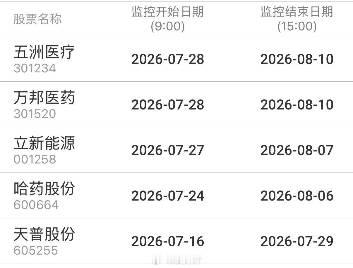 重点监控 