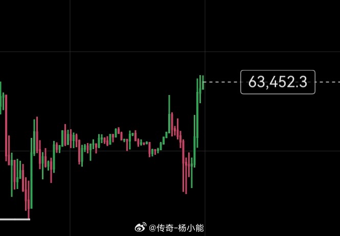 能哥早上哆平了，但不打算空！如果企稳，还会继续哆。 