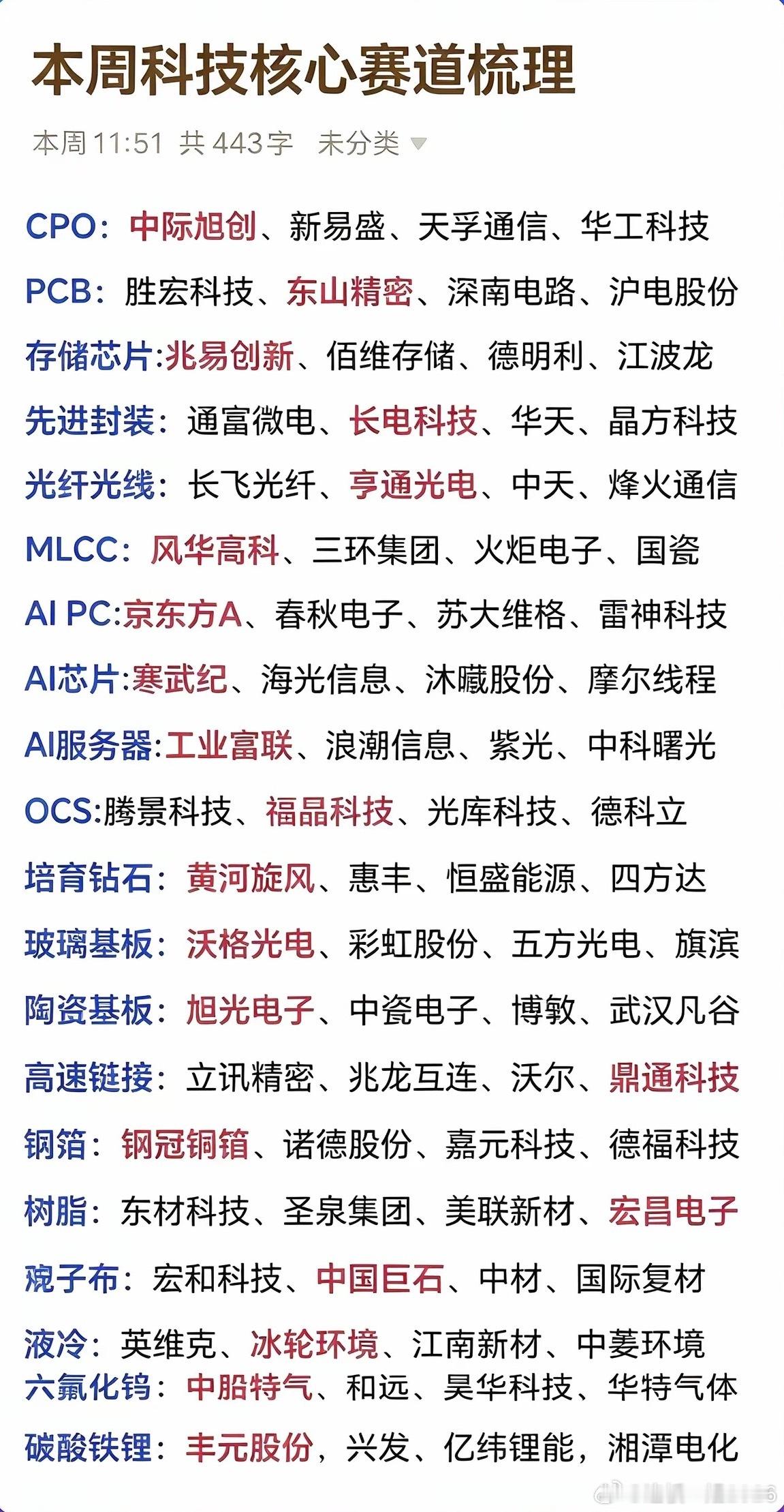 本周全产业链科技赛道完整梳理！细分龙头一次性整理好，收藏对照不迷路当下核心科技赛