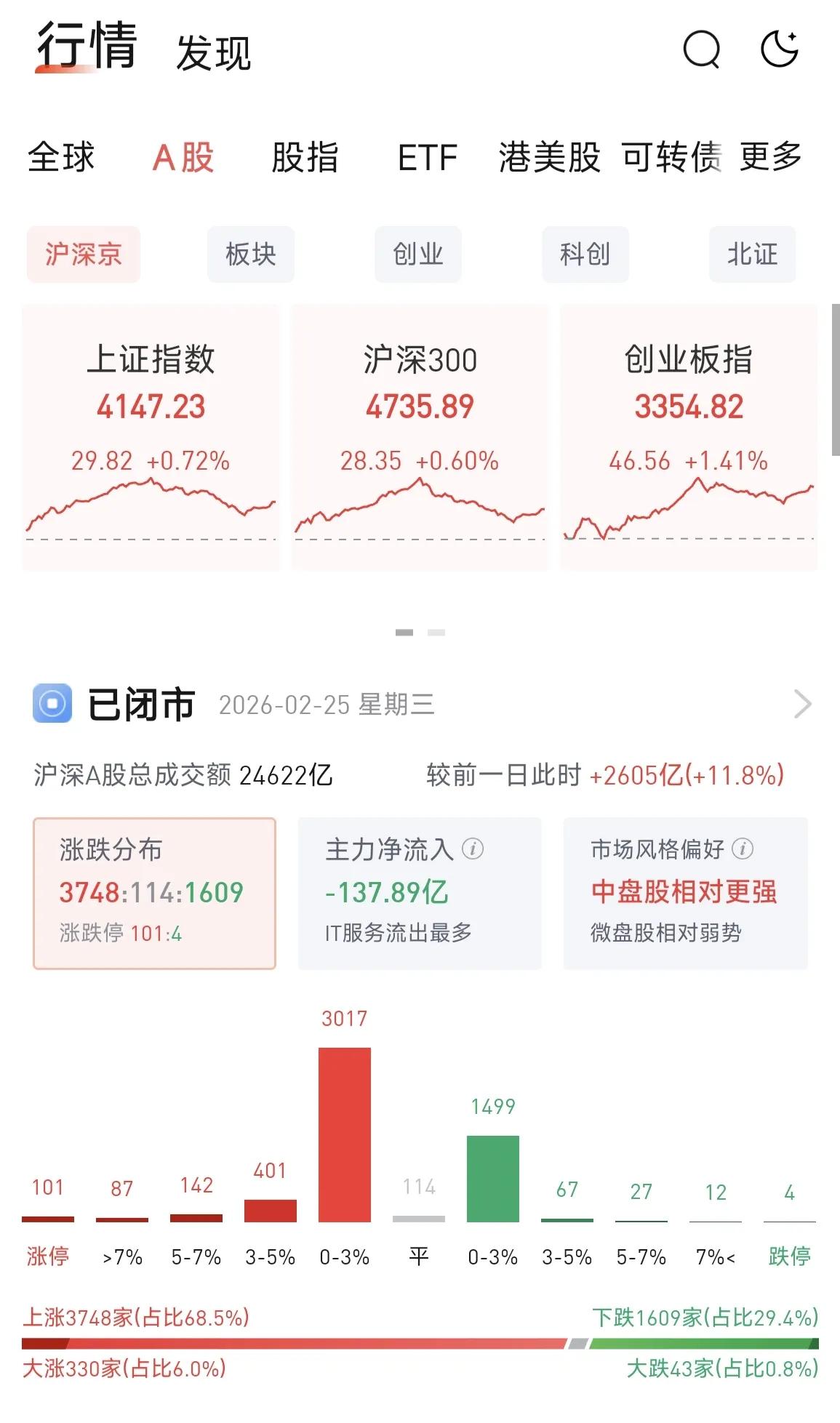 今天各类金属再度疯涨，我的票姑且说它在荡秋千吧。这两天节前人气热度很高的持仓票都